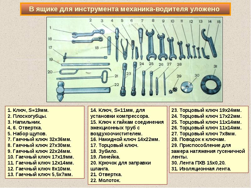 Творческий проект полезный для дома инструмент отвертка 7 класс