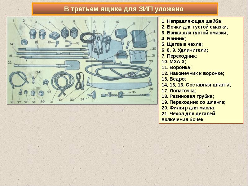 Зип в проекте