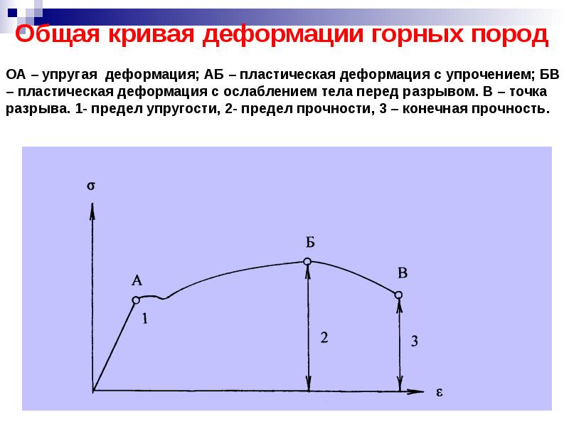 Общая кривая. Кривая деформирования. Упругие деформации горных пород. Упруго-пластические деформации. Пластичная и упругая деформация горных пород.