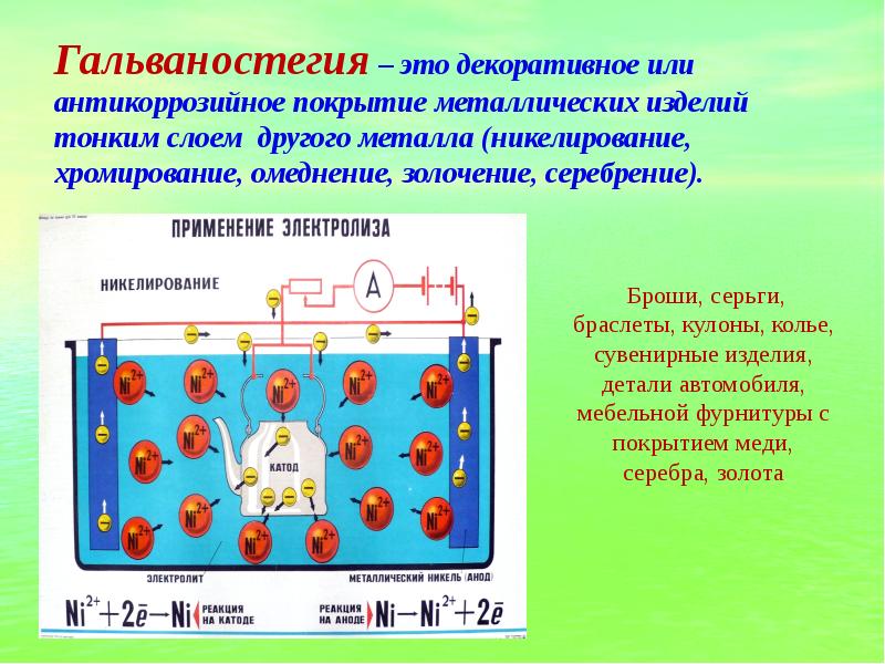 Законы электролиза физика 10 класс презентация