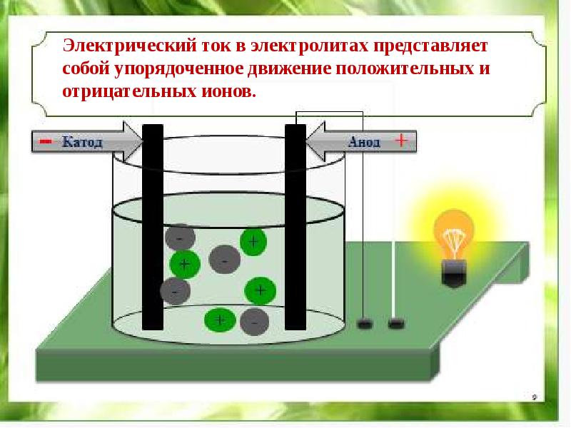 Презентация на тему электролиз