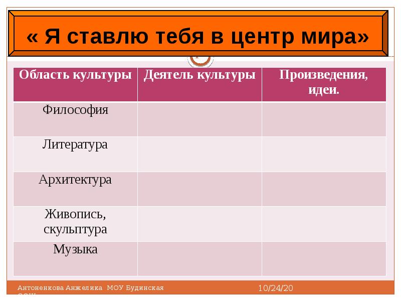 Великие гуманисты европы презентация