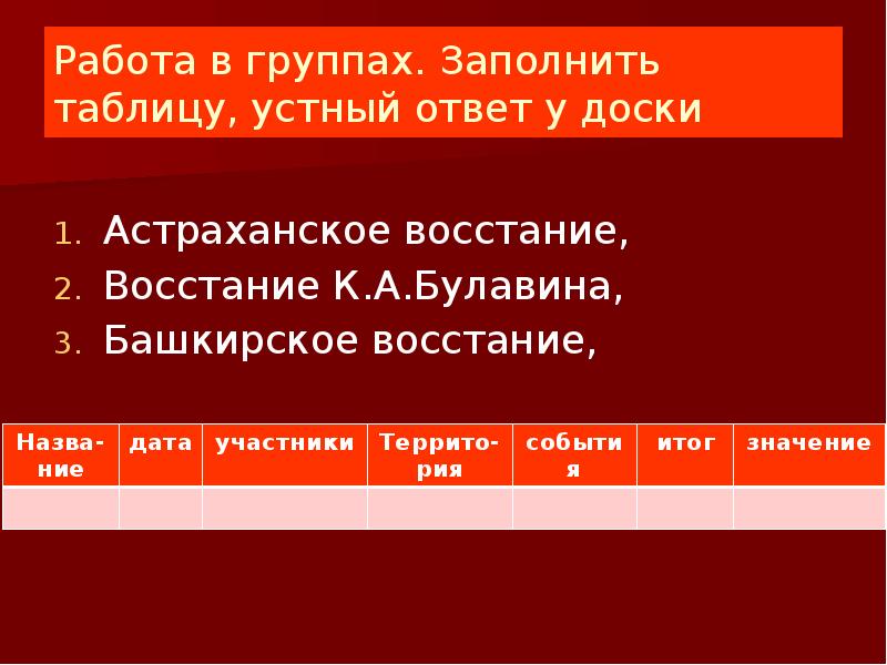 Группа заполнена. Астраханское Башкирское восстание таблица. Причины Восстания Булавина таблица. Астраханское Башкирское и восстание Булавина таблица Дата. Причины и повод Восстания Булавина таблица.