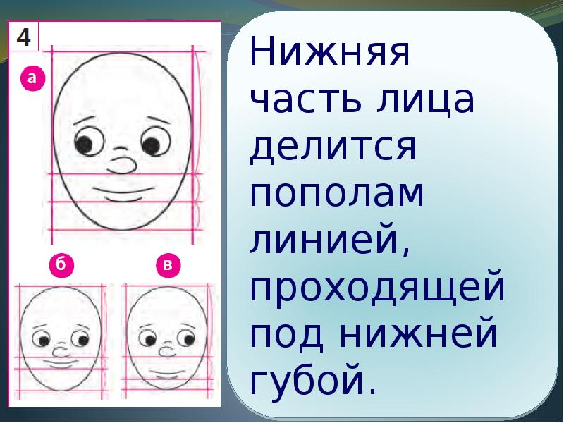 Семейный портрет презентация