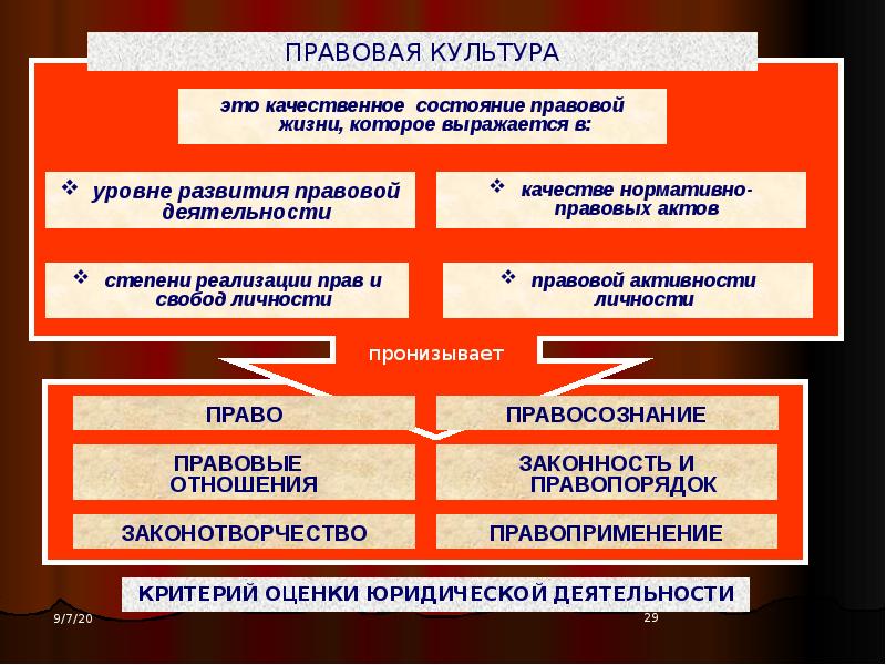 Правовая культура план