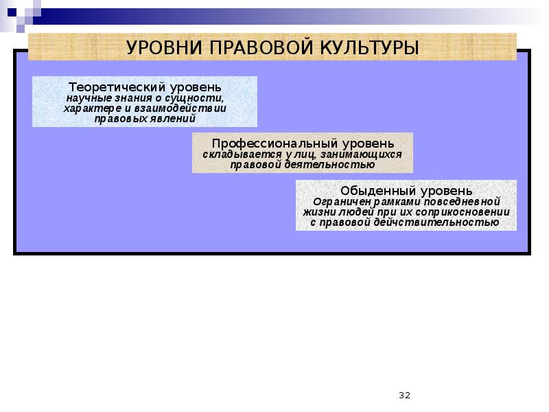 Правовая культура презентация