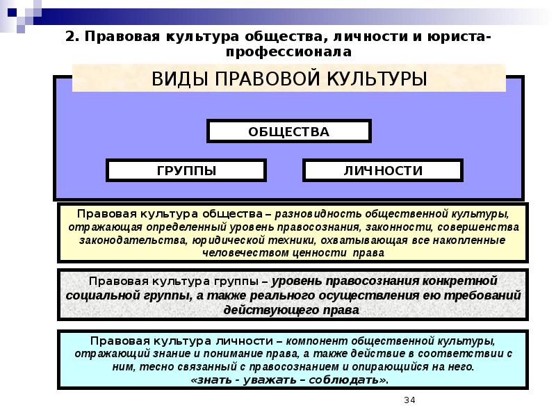 Функции правовой культуры презентация