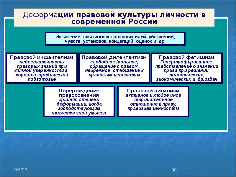 Функции правовой культуры презентация