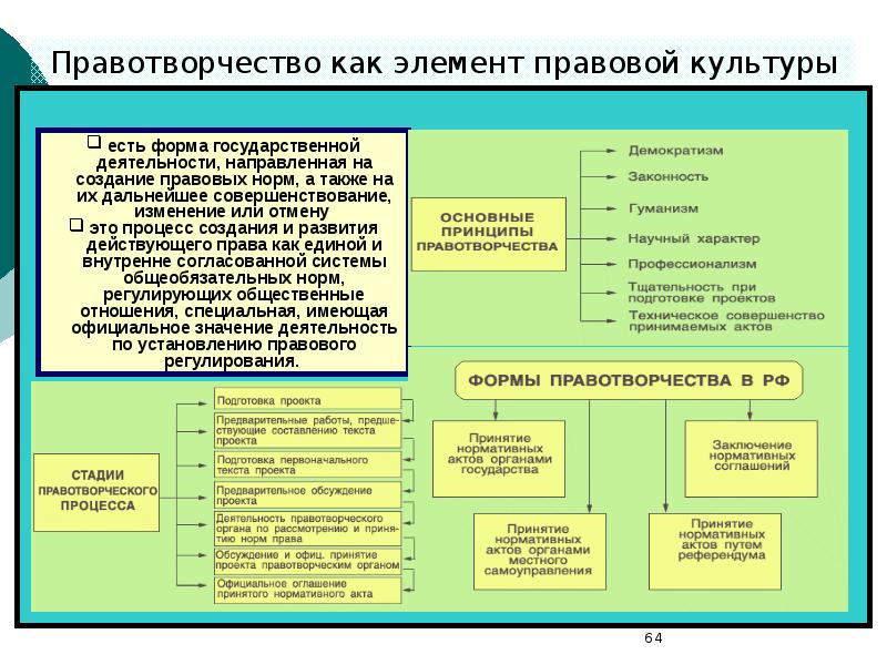 Совершенствование правовой культуры презентация