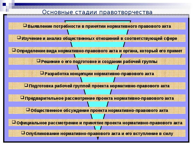 Локальное нормотворчество презентация