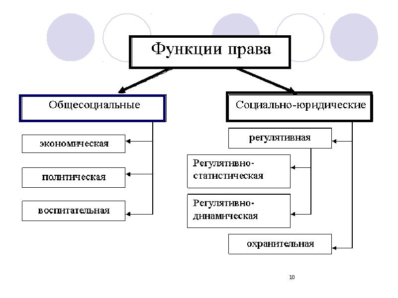 Функции правовой культуры презентация