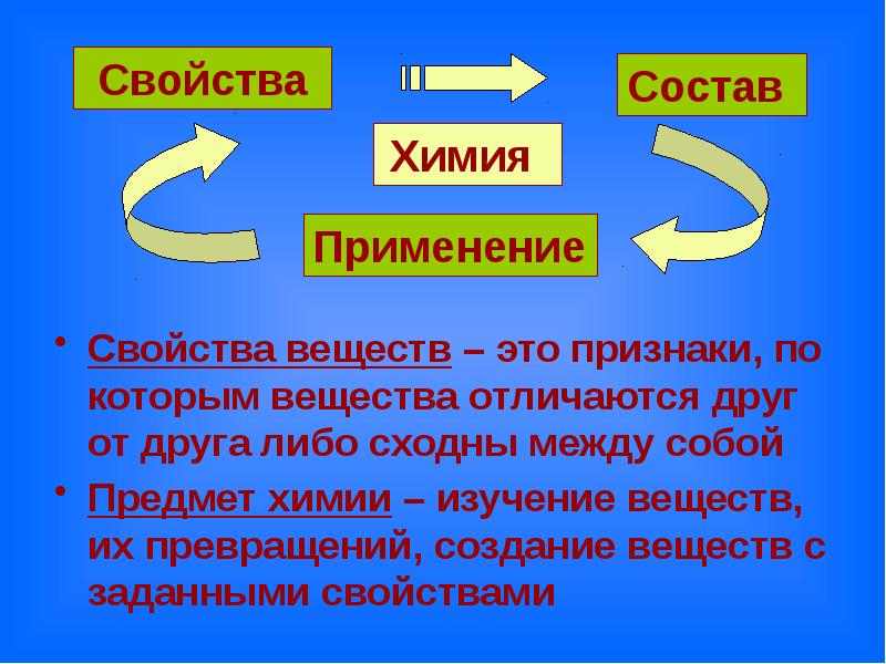 Презентация вещества химия