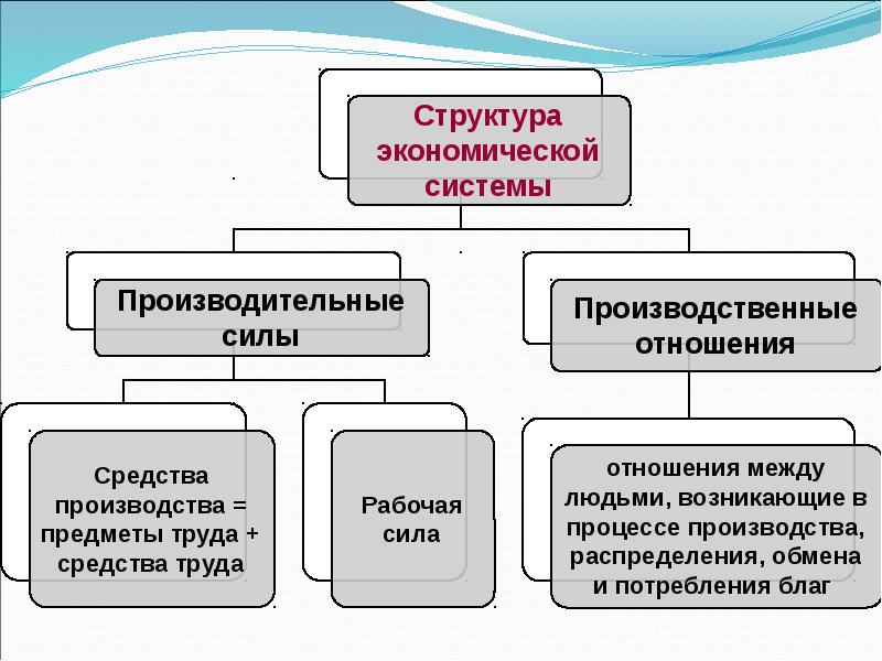 Как связаны между собой части экономики. Функции экономической теории схема. Структура экономической теории схема. Методы экономической теории труда. Введение в экономическую теорию.