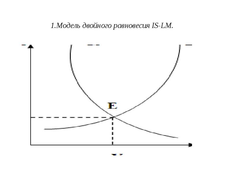 Модель is lm презентация