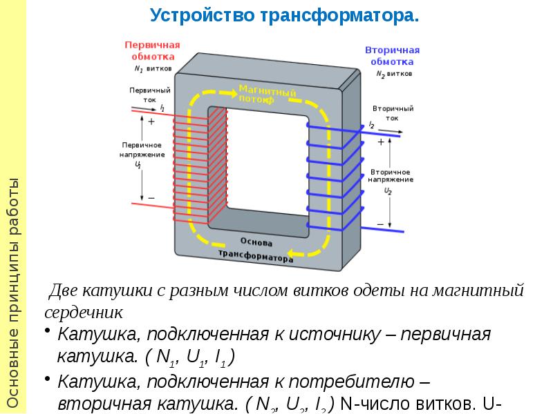 Конструкция трансформатора. Устройство трансформатора. Назначение и устройство трансформатора. Каково устройство трансформатора. Трансформатор 2 катушки.