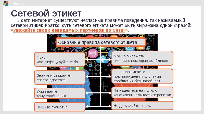 Сетевое коллективное взаимодействие сетевой этикет 9 класс презентация