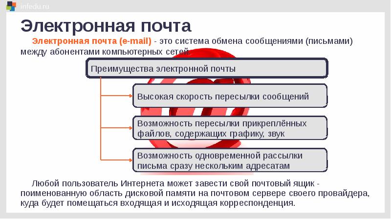 Электронная почта сетевое коллективное взаимодействие сетевой этикет презентация 9 класс босова