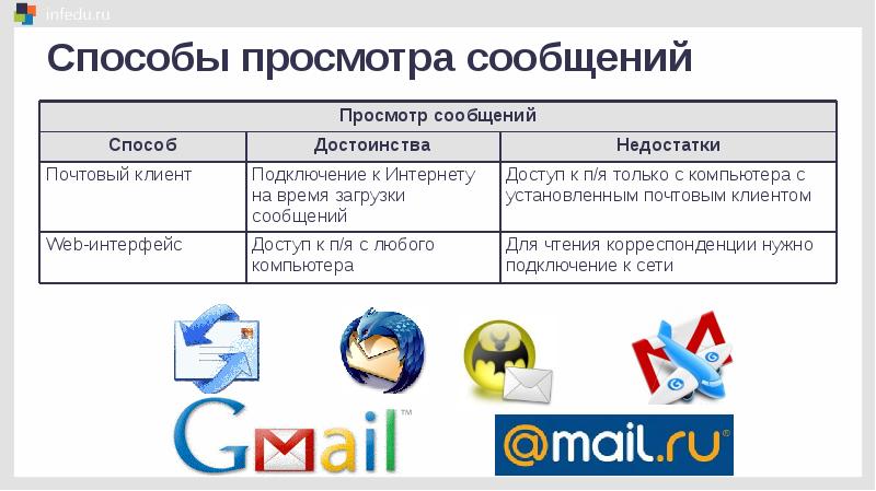 Всемирная паутина файловые архивы 9 класс босова презентация