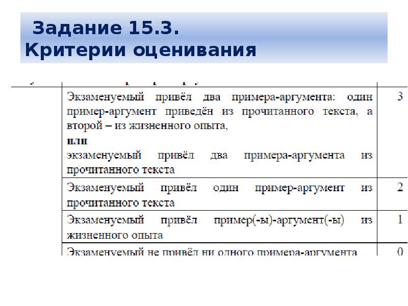 Презентация огэ русский язык сочинение