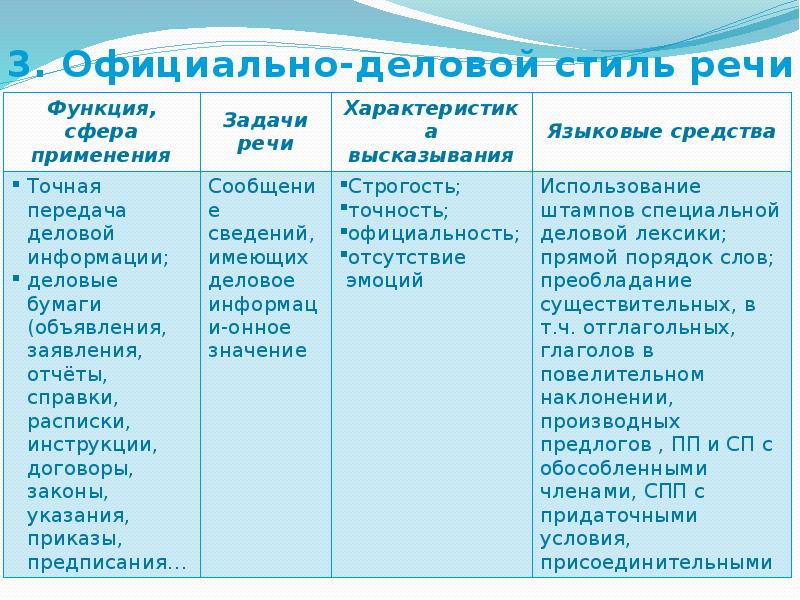 Для художественного стиля речи характерно объективность в изображении