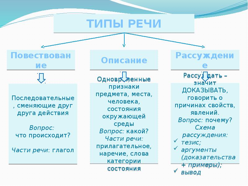 Описание как тип речи 6 класс презентация