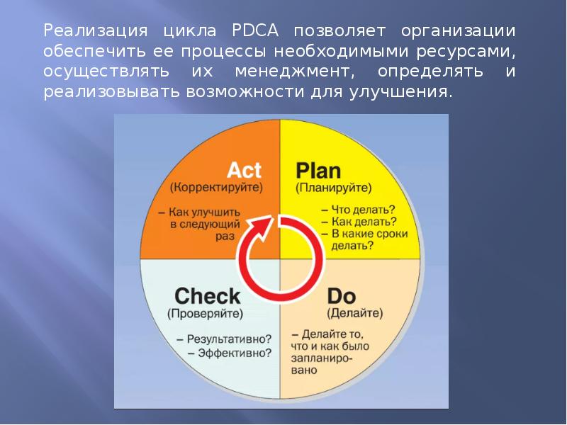 Осуществлять реализовывать. Осуществление цикла. 