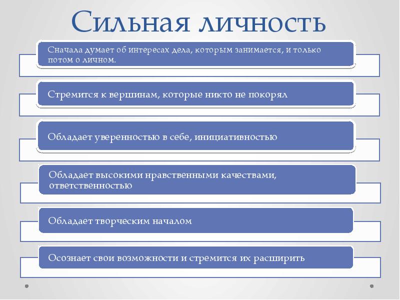 Интерес дела. Таблица сильная личность. Личность. Сильная личность вывод. Информация о сильной личности.