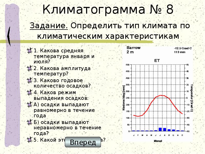 Амплитуда температуры 8