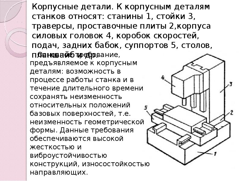 Положение детали