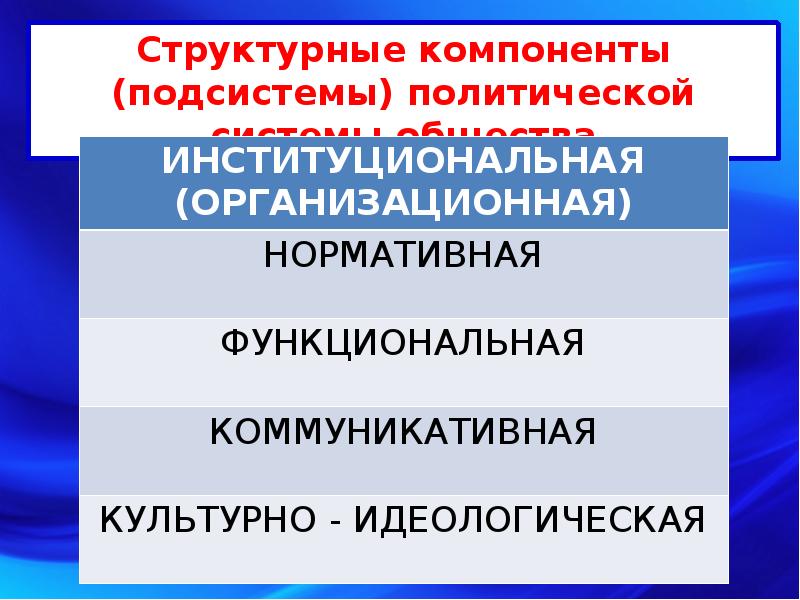 Новая политическая система. Слайд политическая система. Компоненты политики.