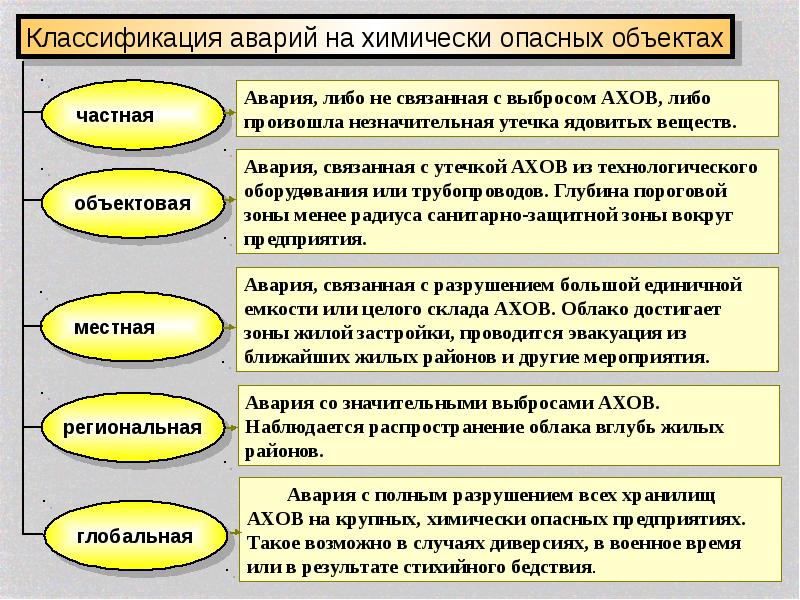 Радиационно опасные объекты схема