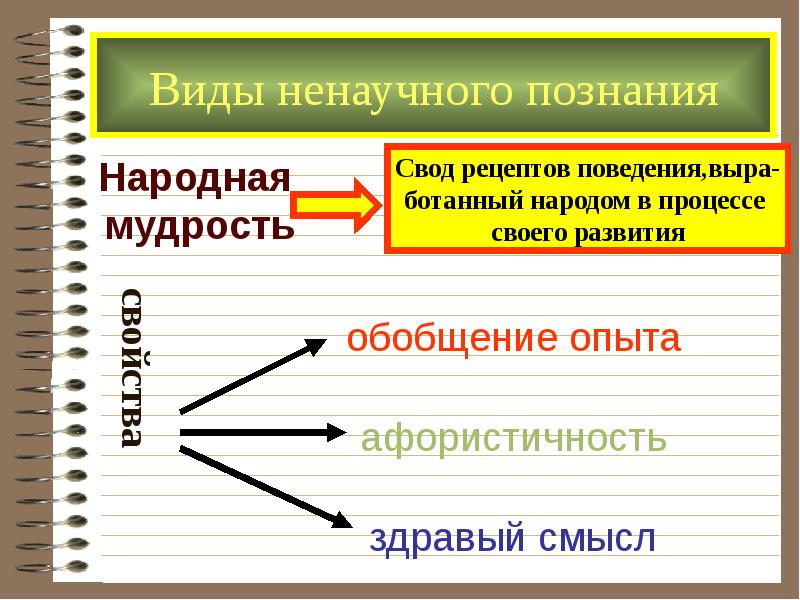 Почему он прибегает к такому ненаучному объяснению. Виды ненаучного познания. Ненаучное познание Обществознание. Формы ненаучного познания. Ненаучное познание презентация.