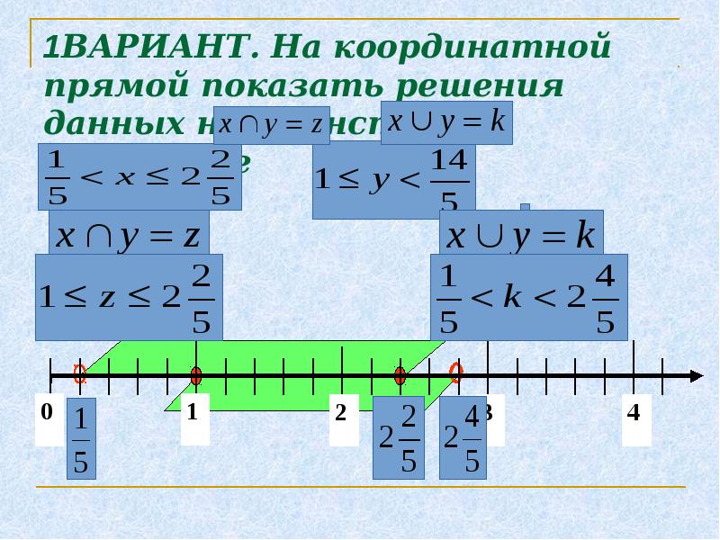 Изображение дробей на координатном луче 5 класс