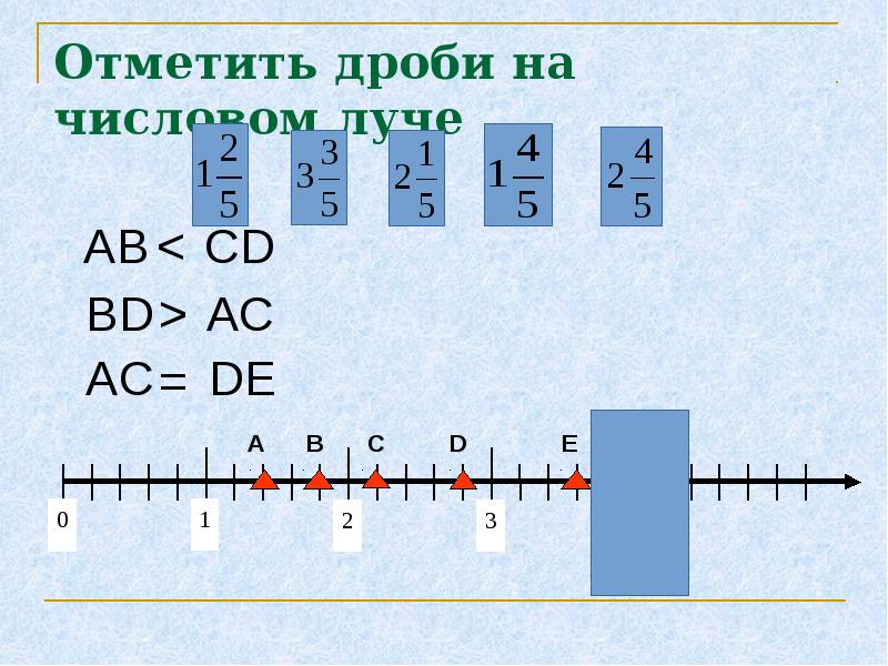 Изображение обыкновенных дробей на координатном луче 5 класс