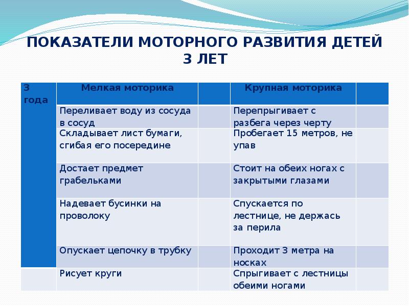 Моторное развитие