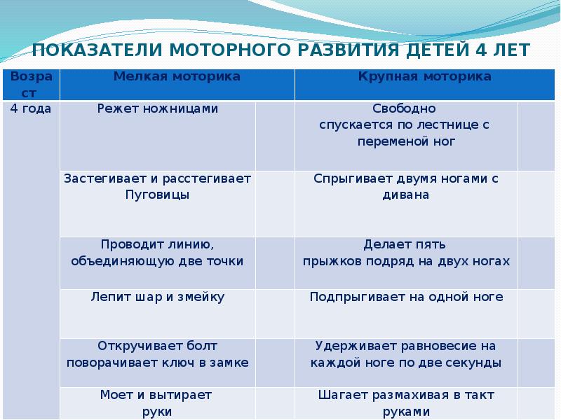 Моторное развитие ребенка. Моторное развитие.