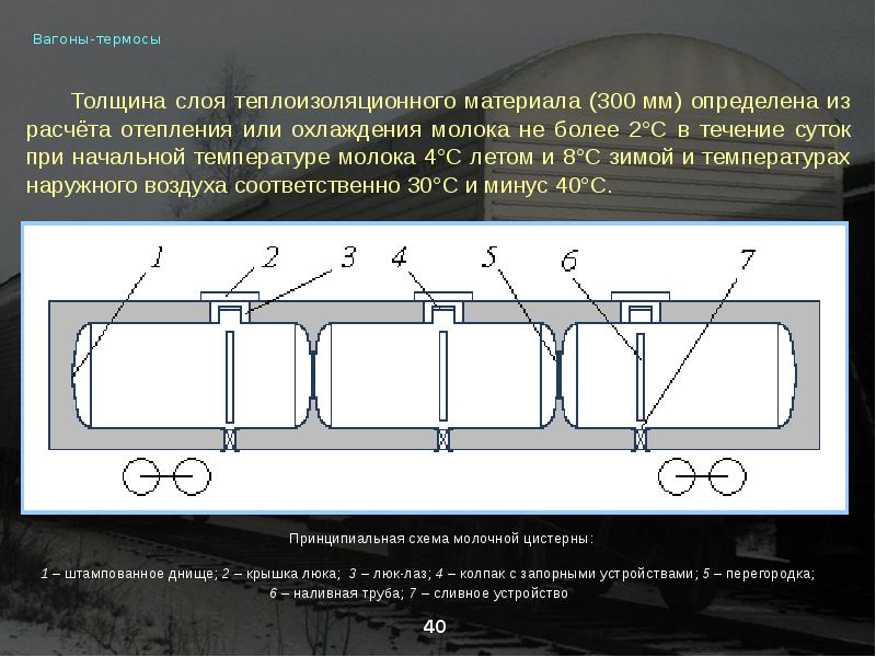 Вагон термос чертежи