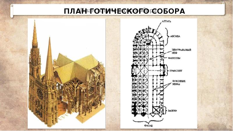 Схема готического храма