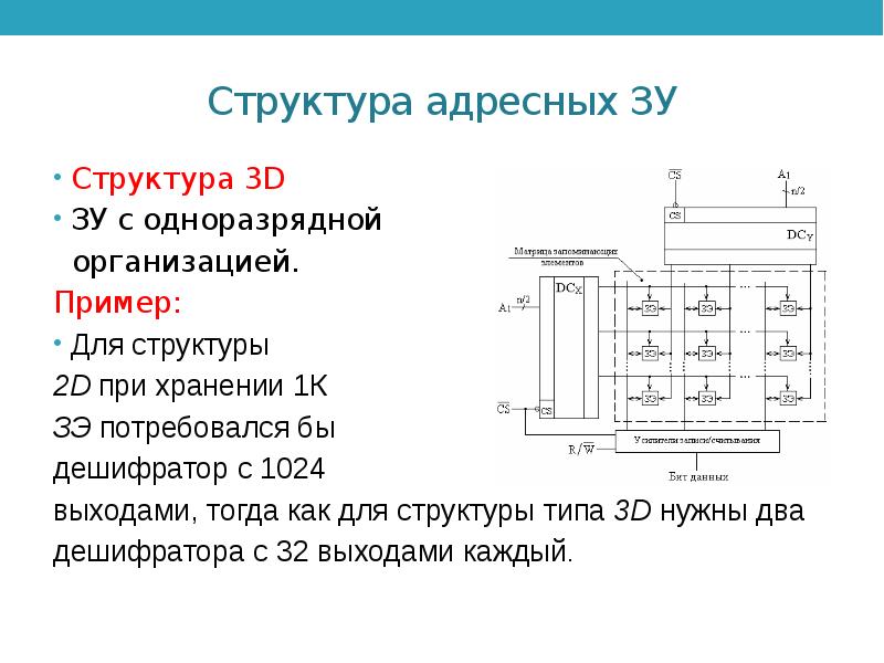 Структура 3