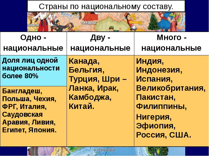 Однонациональные государства зарубежной европы