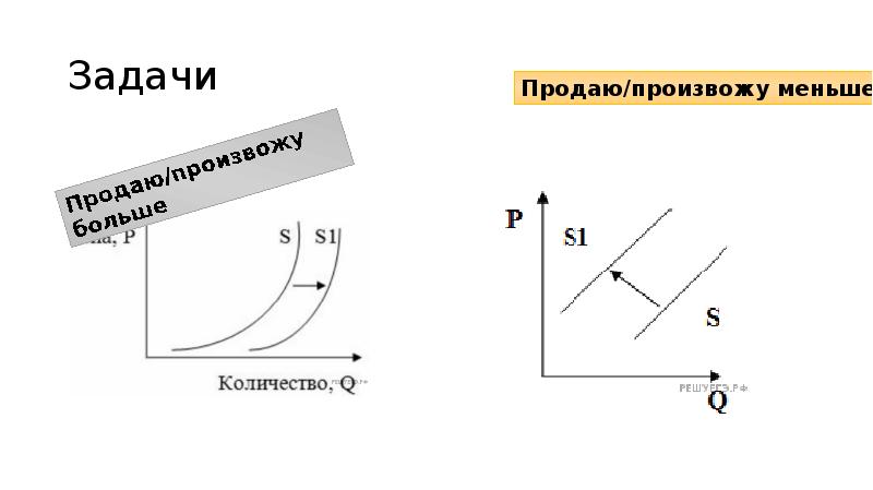 Задачи