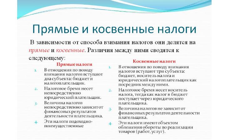 Налоги