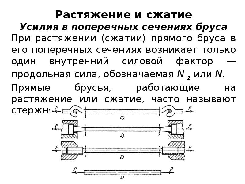 При растяжении возникает сила