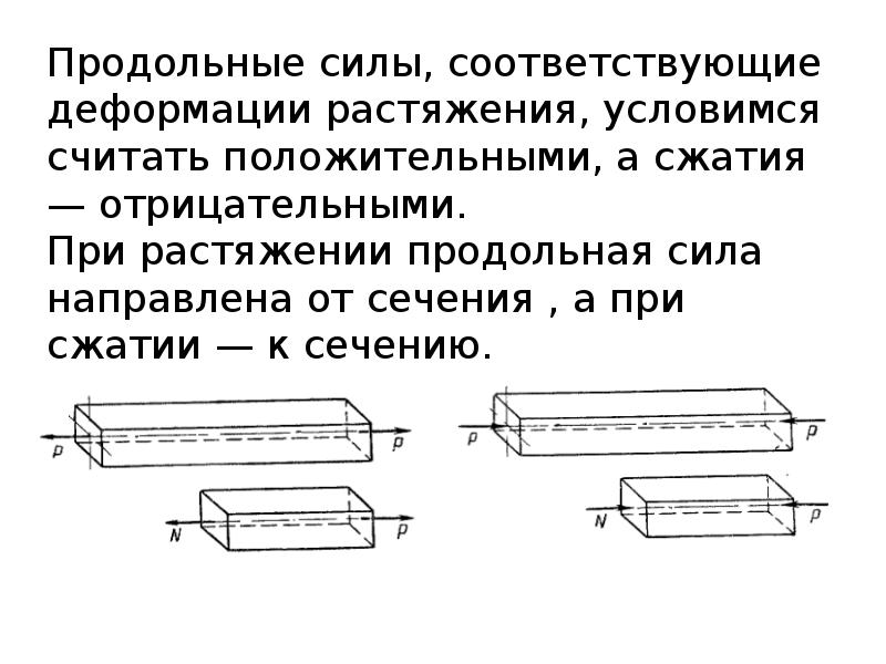 Растяжение и сжатие