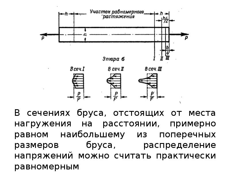 Растяжение сжатие презентация