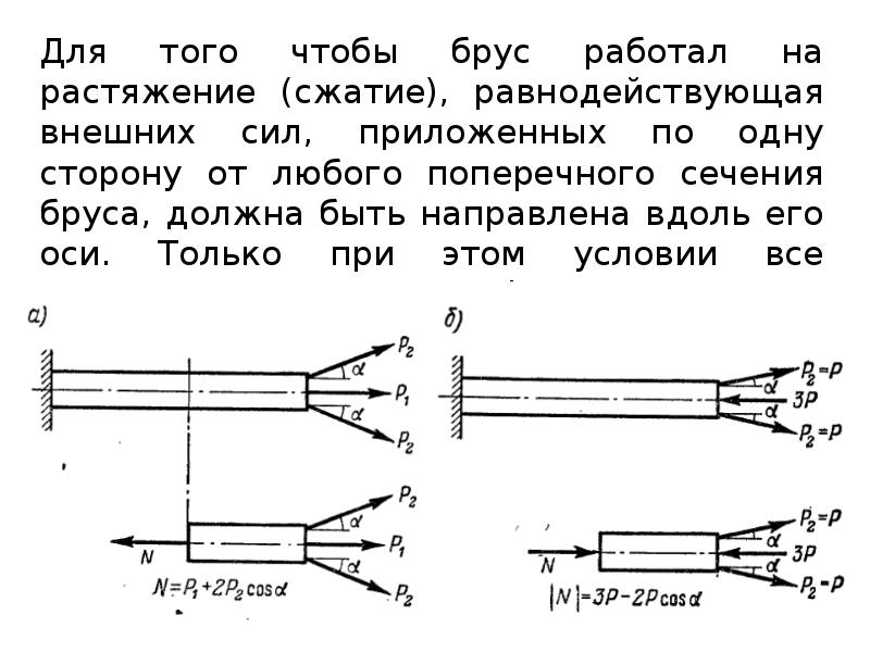 Растяжение и сжатие презентация