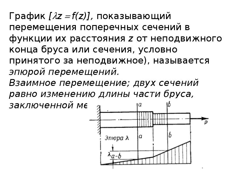 Поперечное сечение бруса