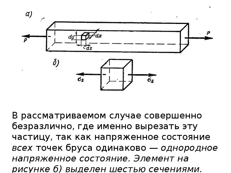 Растяжение и сжатие презентация