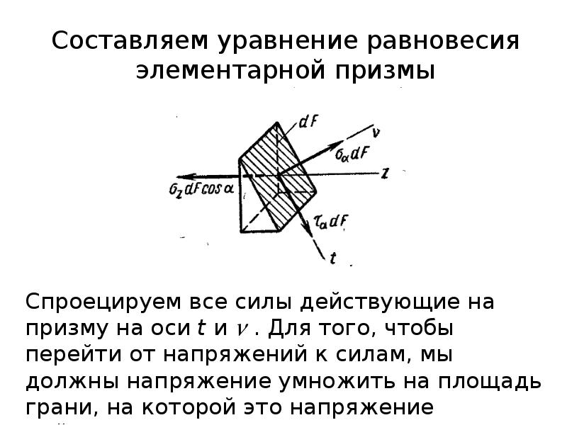 Поперечное сечение бруса