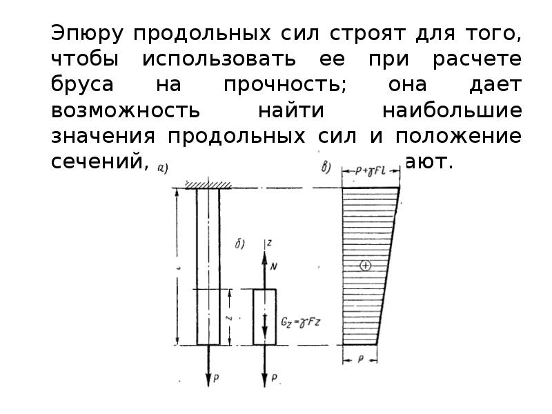 Растяжение сжатие презентация